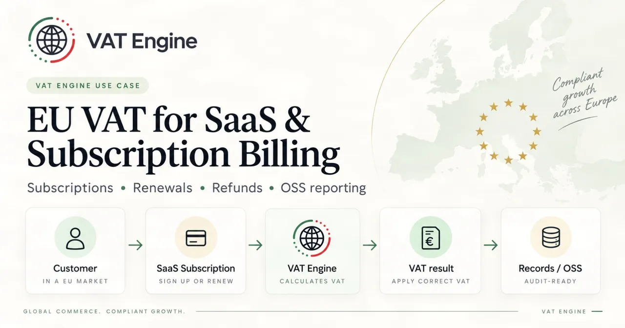 VAT Engine Journal cover image showing the headline “EU VAT for SaaS & Subscription Billing” with a visual flow from subscription sale inputs to VAT calculation, invoicing, and compliance reporting.